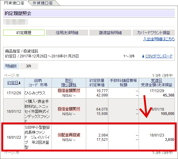 再配分投資された表示