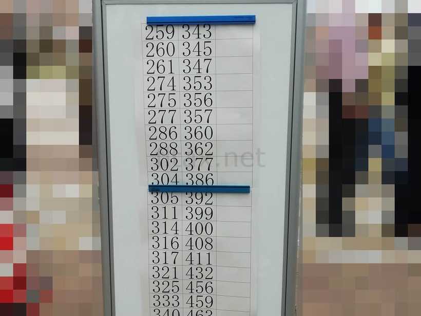 裁判所の傍聴券の当選結果発表