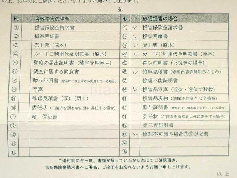 Yahoo! JAPANカードのショッピング保険の必要書類