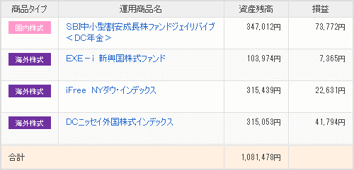 SBI証券の確定拠出年金の画面