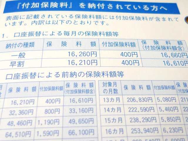付加保険料を納付されている方へ
