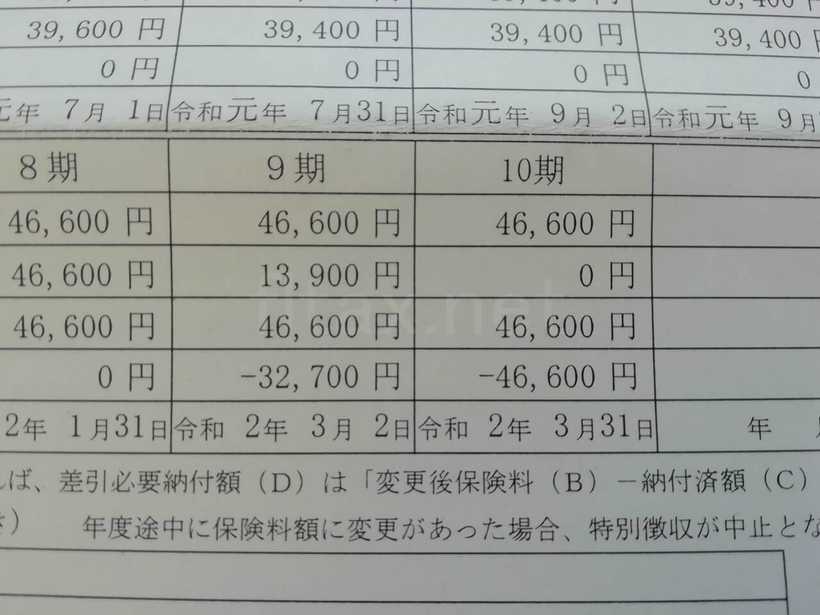 国民健康保険の減免