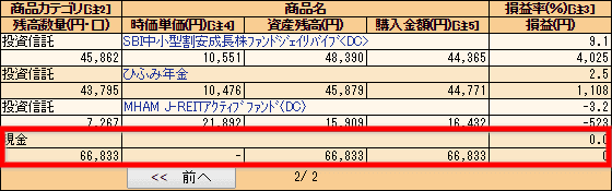 SBI証券・個人型DCでの現金反映