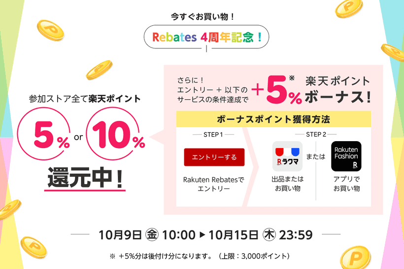 楽天Rebates誕生祭バナー