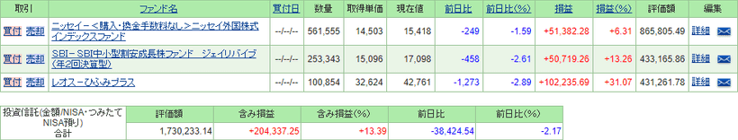 NISAのポートフォリオ