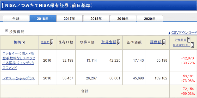 NISAのポートフォリオ
