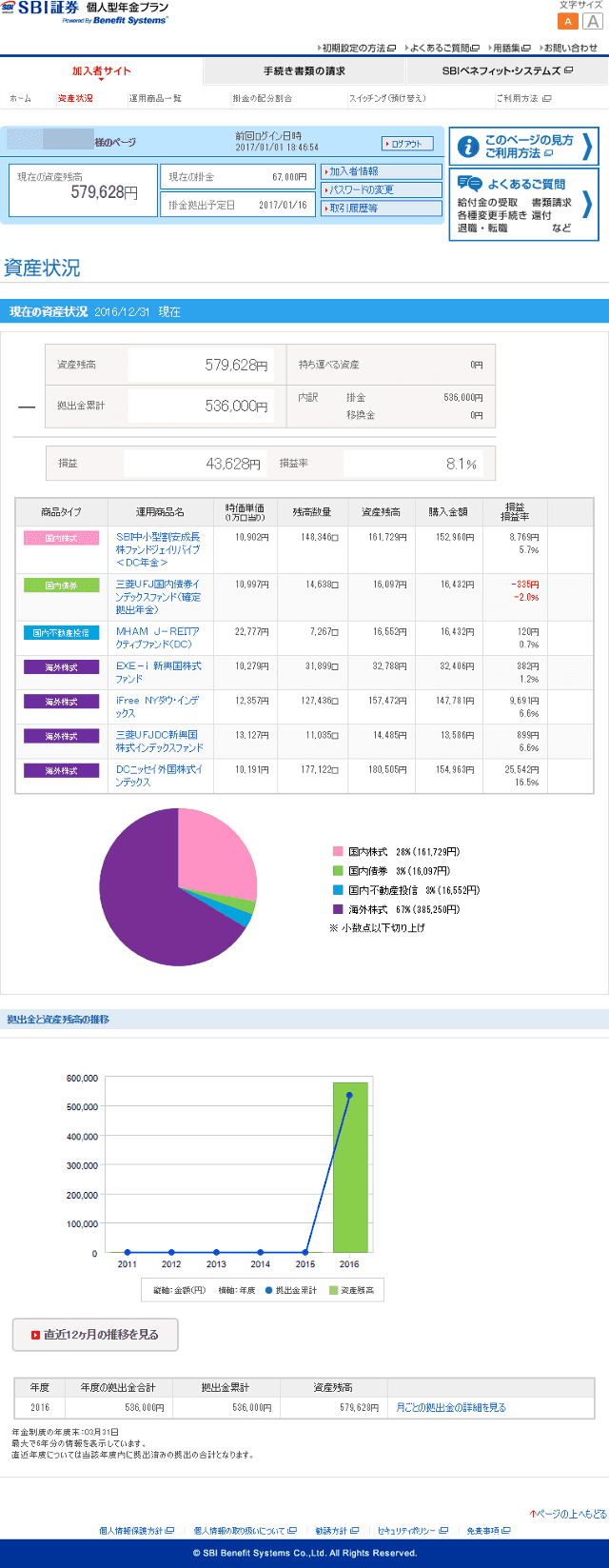 SBI証券 個人型DCの新資産状況画面