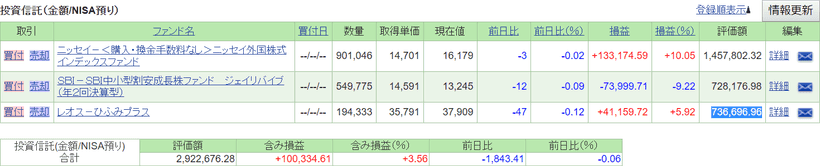NISAのポートフォリオ
