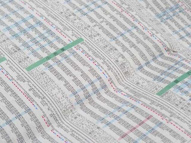 産経新聞の株価面