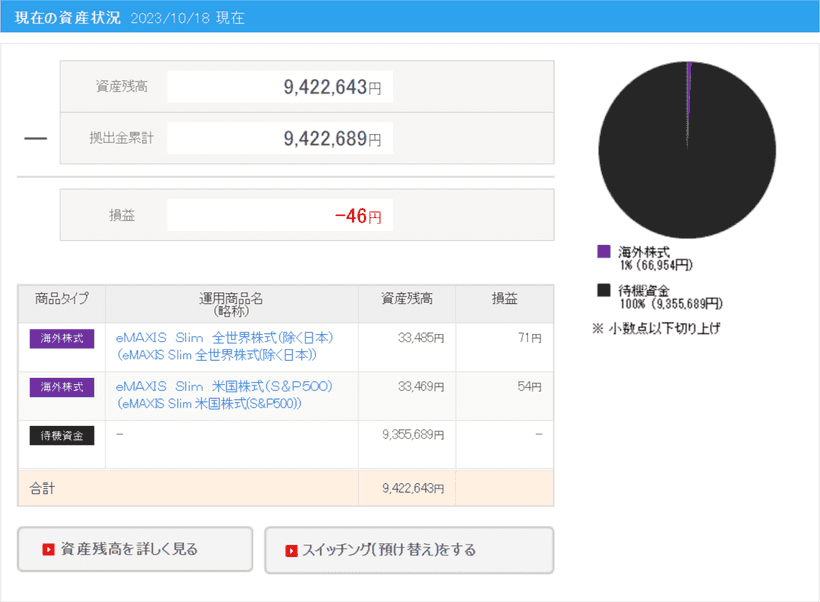 SBI証券 iDeCoの管理画面