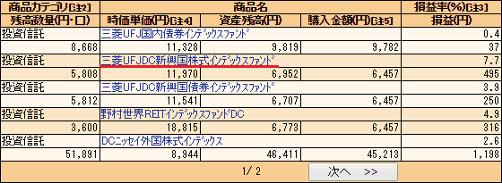 新興国ファンドの成績