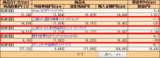 BI証券のiDeCoの成績