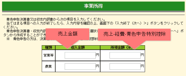 確定申告書作成コーナー 事業所得
