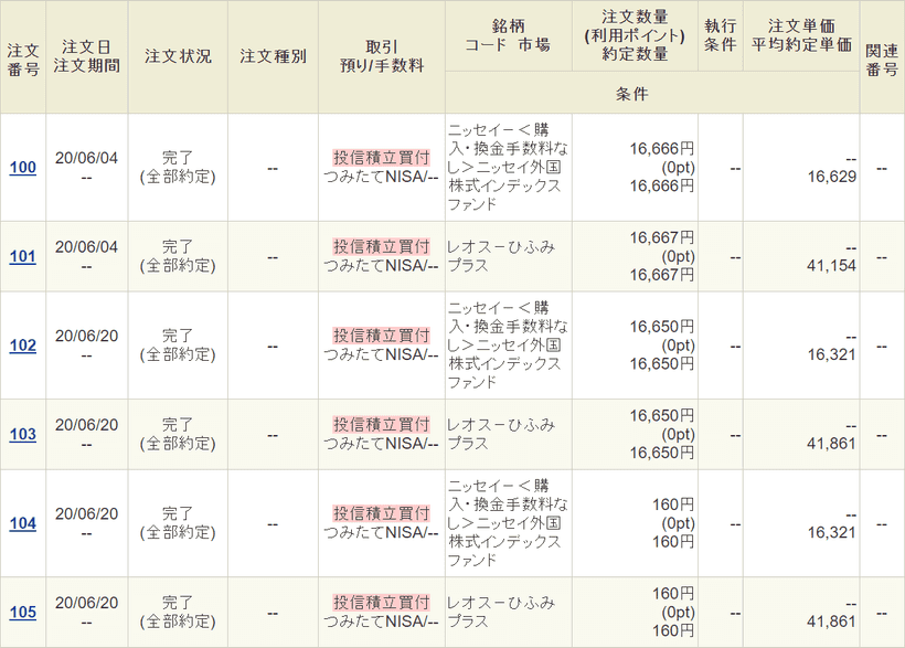 SBI証券の取引履歴