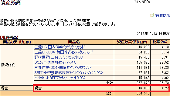 SBI証券・iDeCoスイッチング中