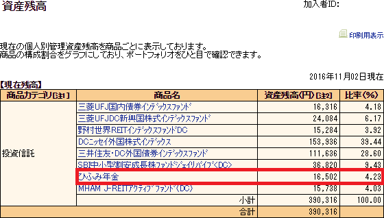 SBI証券・iDeCoスイッチング完了
