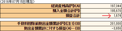 確定拠出年金の状況