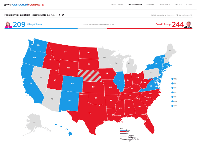 ABC News: Presidential