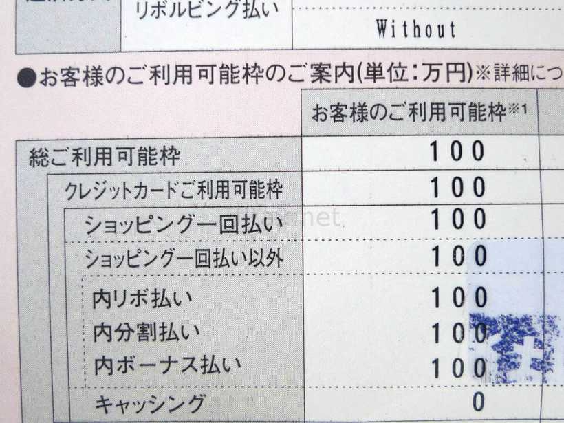 楽天プレミアムカードのショッピング枠