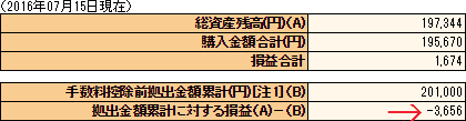 確定拠出年金の状況