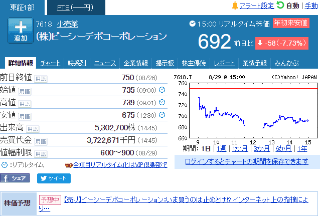 Yahoo!ファイナンスより