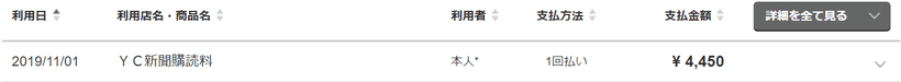 日経新聞の朝刊のみの購読料