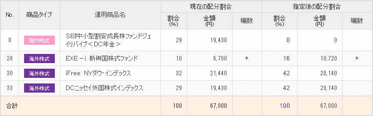 iDeCoの配分を調整