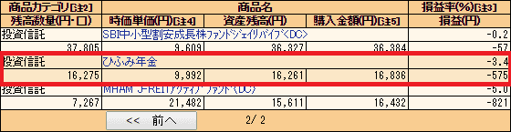 SBI証券・ひふみ年金