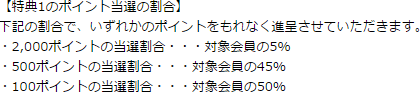 楽天カード・自動リボ払い設定でのポイントプレゼント