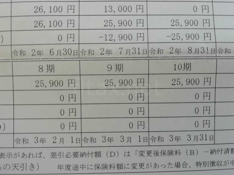 国民健康保険の減免