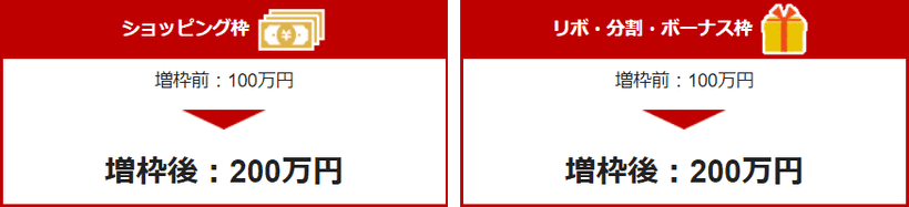 楽天カードの限度額