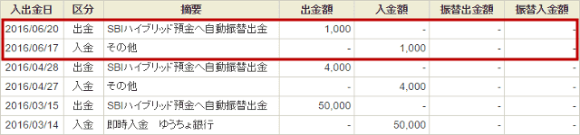 SBI証券の出入金