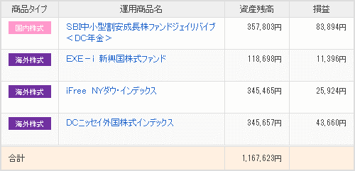 ジェイリバイブⅡの成績