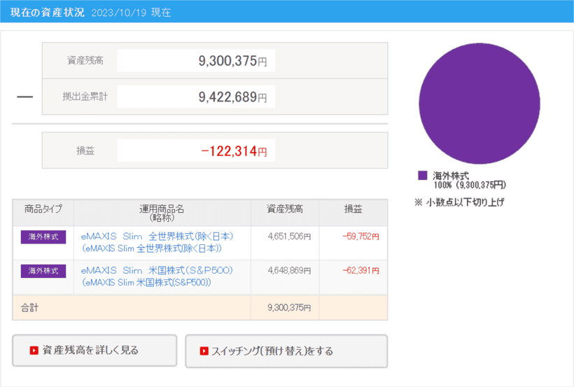 SBI証券 iDeCoの管理画面